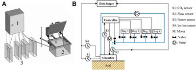 Reduced Nitrous Oxide Emissions From Drained Temperate Agricultural Peatland After Coverage With Mineral Soil